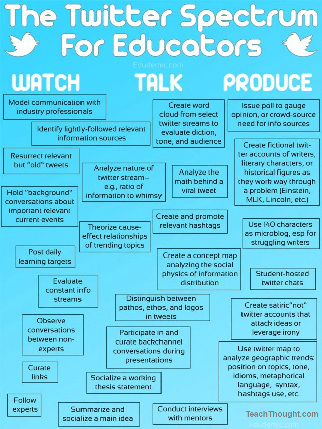 twitter-cognitive-spectrum