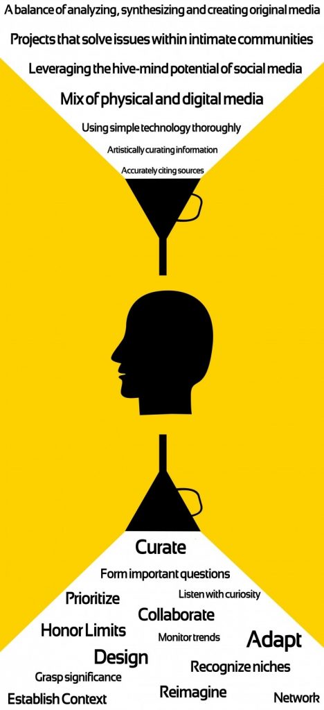 21st-century-learning-currencies 14 Critical Digital Literacy Skills For Learning