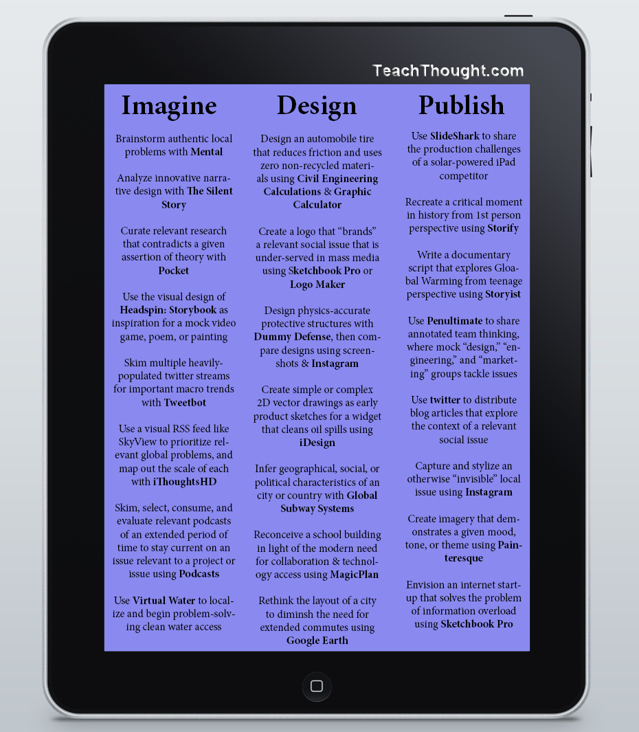 Using the iPad in a 21st Century PBL environment how to use the iPad in PBL