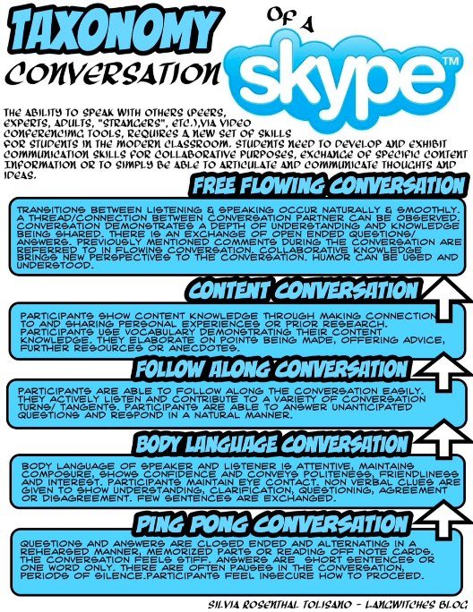 taxonomy-skype.jpg