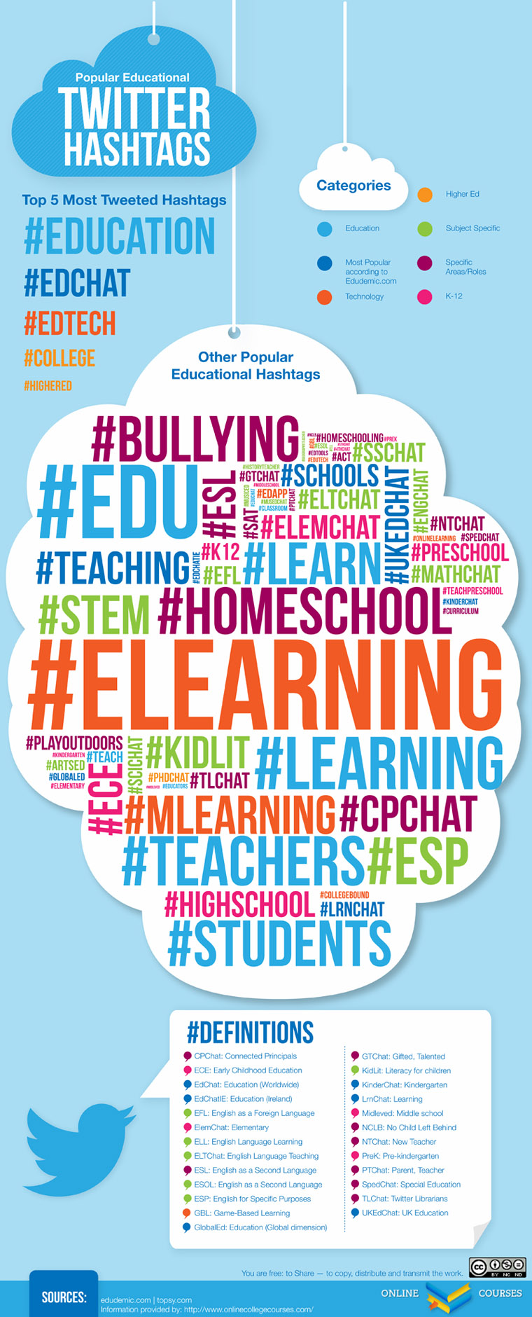 popular-educational-twitter-hashtags