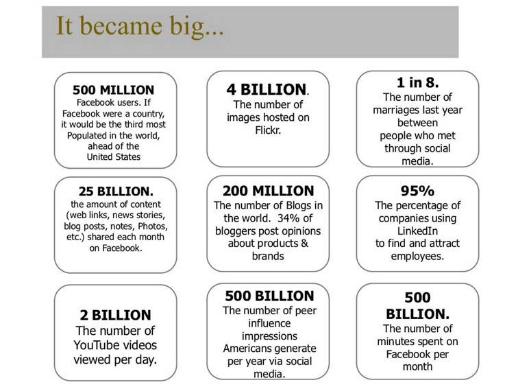 power-of-connectivty
