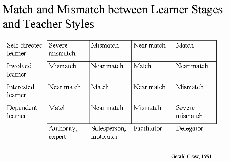 matching-learner-stages-and-teacher-styles