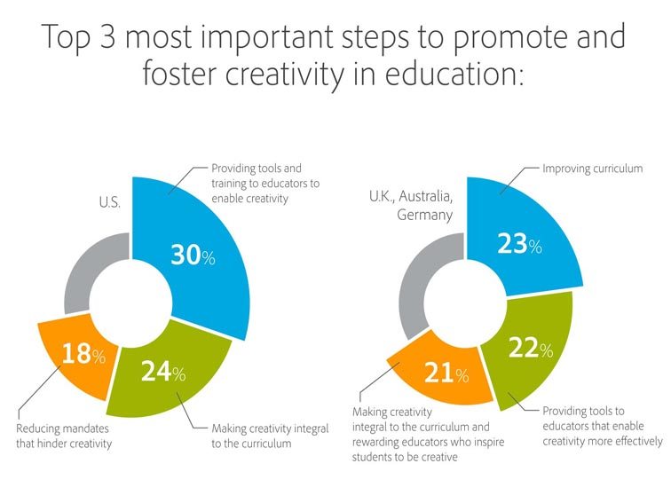 barriers-to-creativity-in-education-adobe-fi