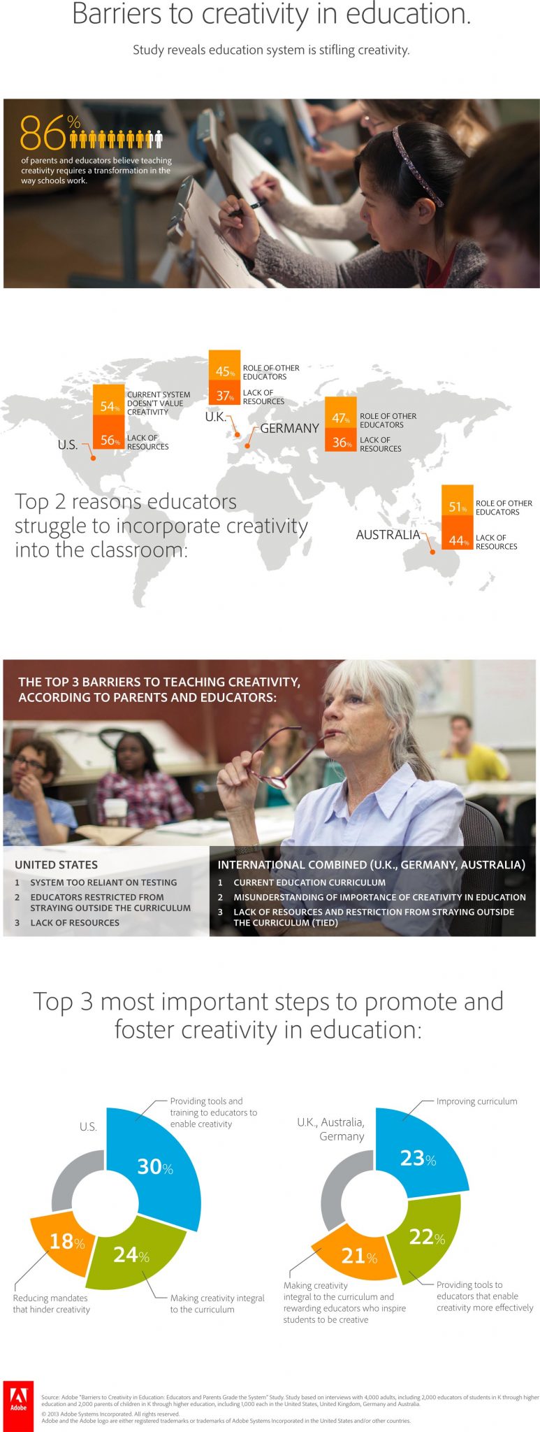 barriers-to-creativity-in-education-adobe