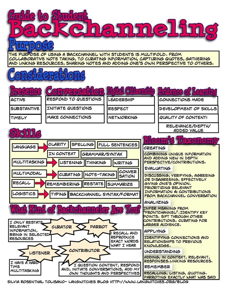 The Definition Of Student Backchanneling