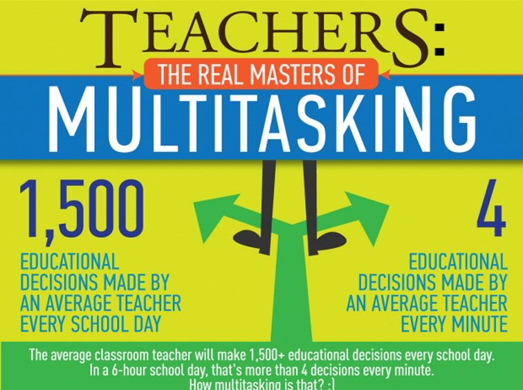 A Teacher Makes 1500 Educational Decisions A Day