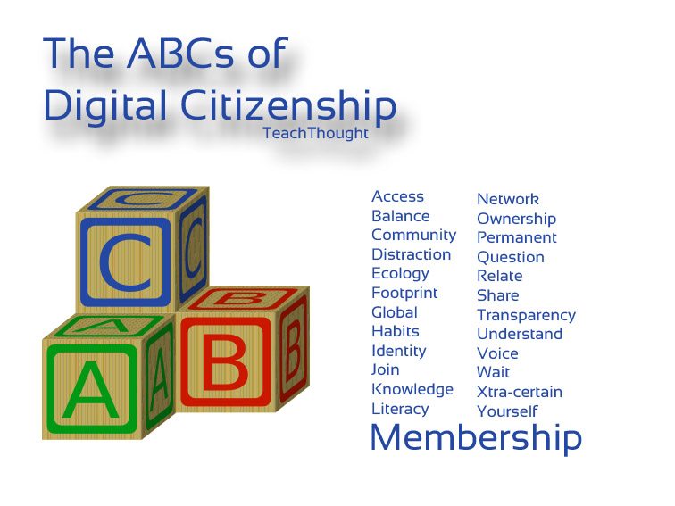 The ABCs Of Digital Citizenship