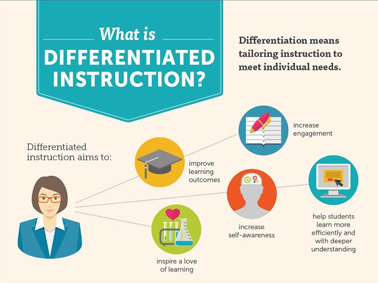 what is differentiated instruction? what is differentiated instruction?