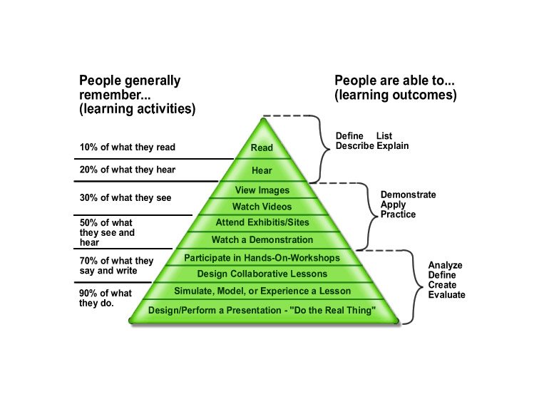 dale-cone-experience-model