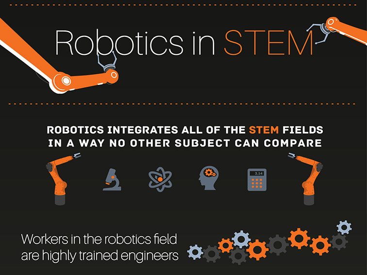Infographic: Robotics And The Future Of STEM