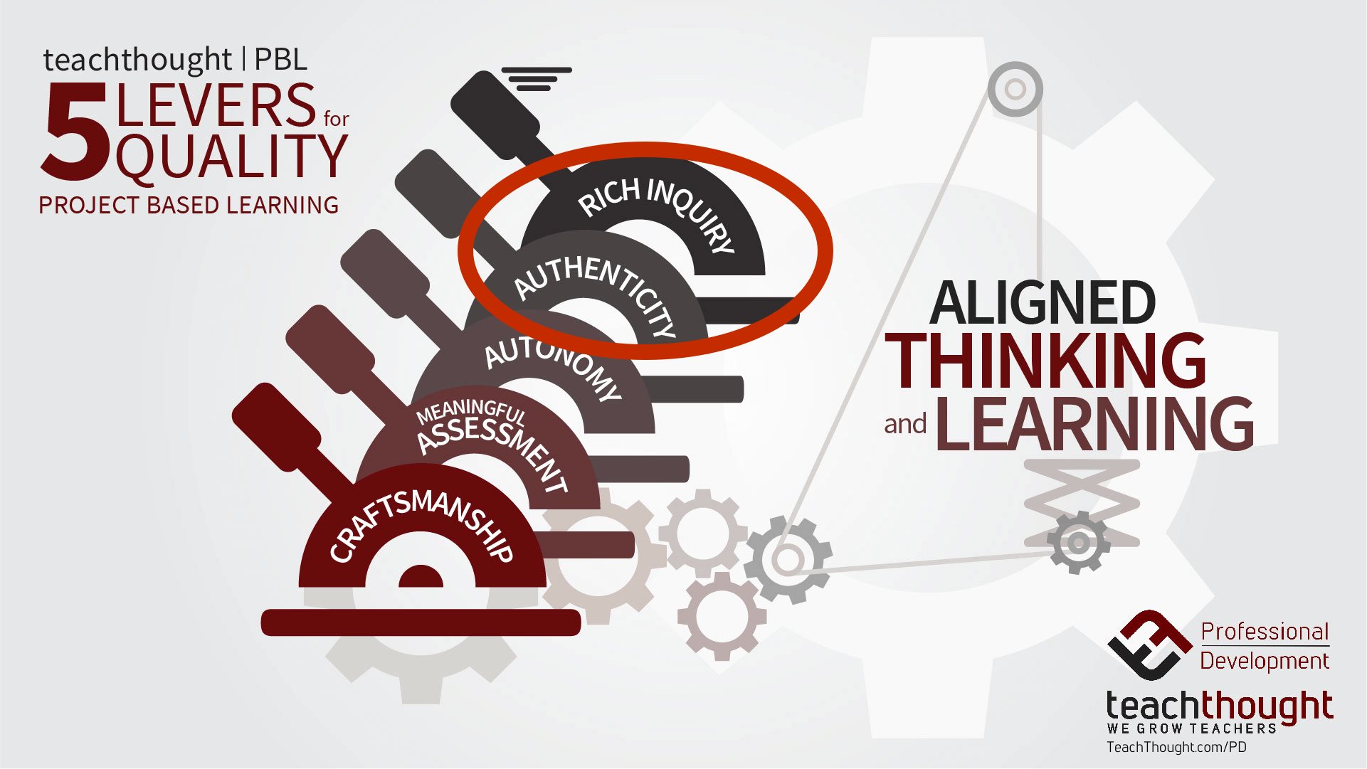 The Enduring Residue Of Project-Based Learning PD