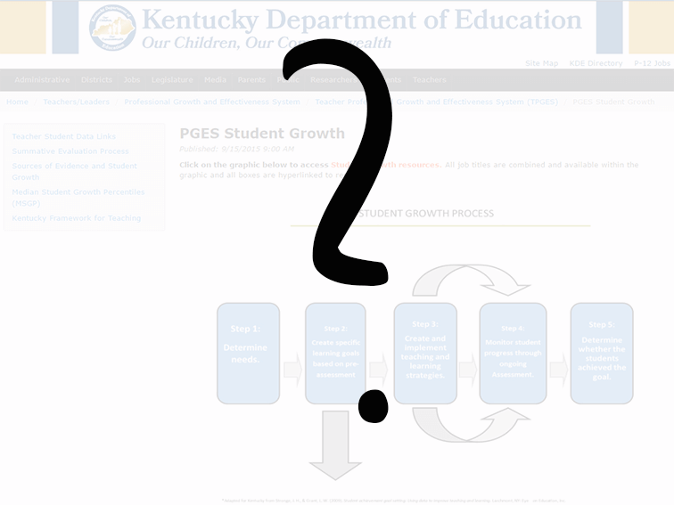 State Growth Contribution: Student Growth Percentiles–What?