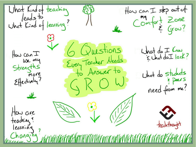 6 Questions Every Teacher Needs To Answer In Order To Grow
