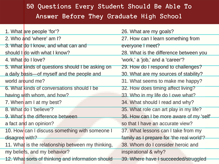 Students Should Be Able To Answer 50 Questions Before…