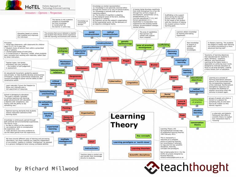 a visual summary: 32 learning theories every teacher should know