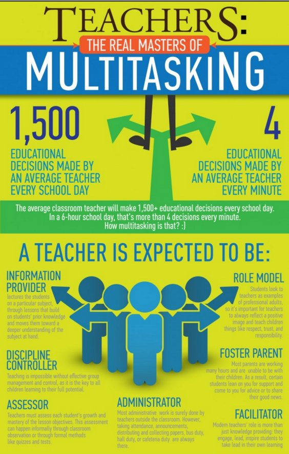 A Teacher Makes 1500 Educational Decisions A Day infographic