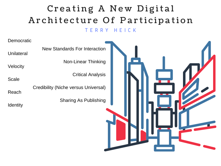 parts of creating a new digital architecture of participation
