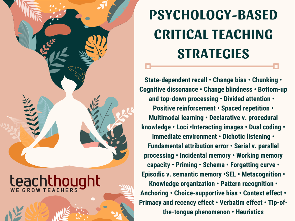 psychology-based teaching strategies psychology-based teaching strategies