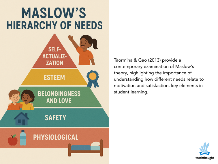 Teaching strategies for maslows hierarchy