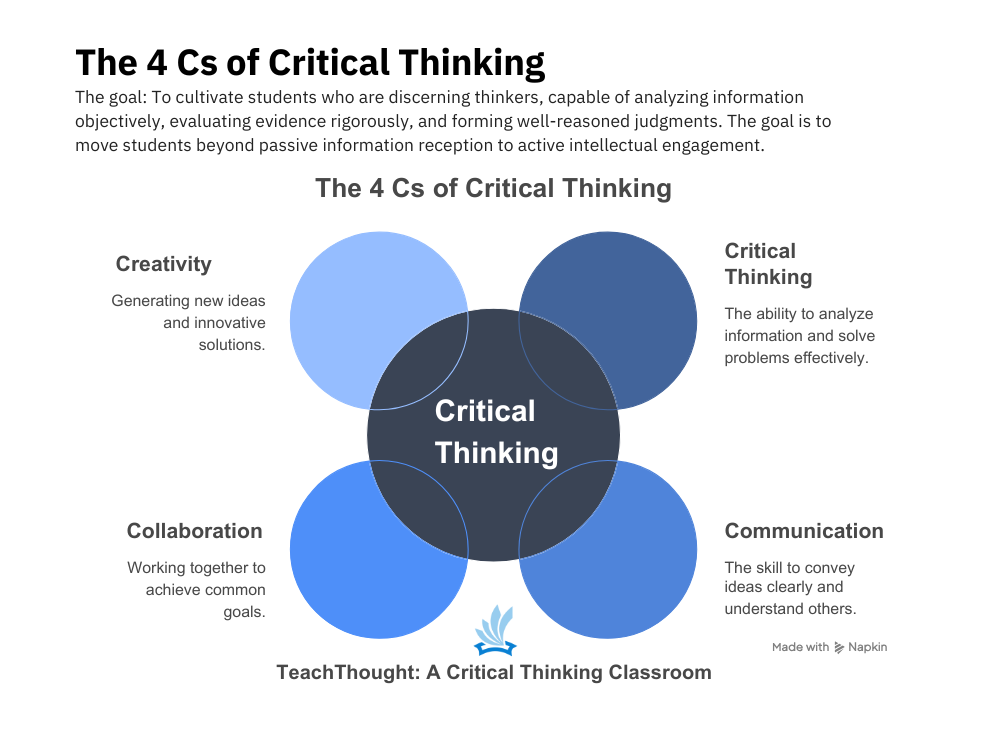4 cs of critical thinking