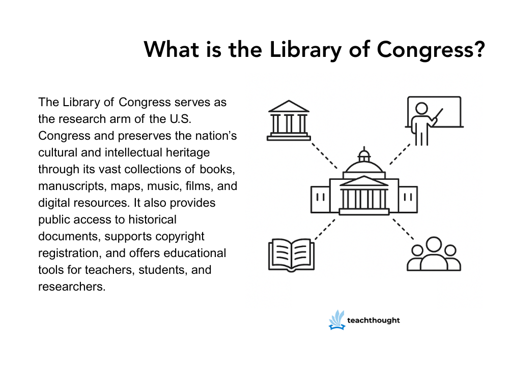 What is the library of congress
