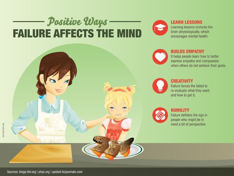 8 Reasons Failure Can Be A Good Thing