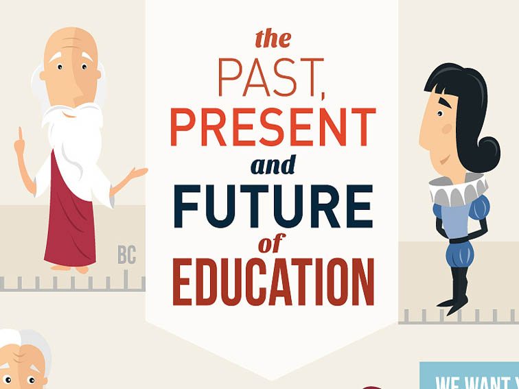 A Brief History Of Education [Infographic]