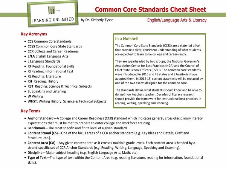 Quick Reference: A Common Core Cheat Sheet