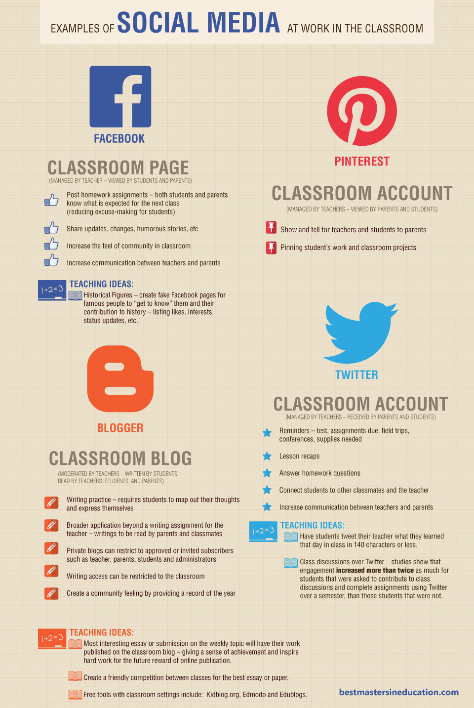 examples-of-social-media-in-the-classroom-ideas-cred