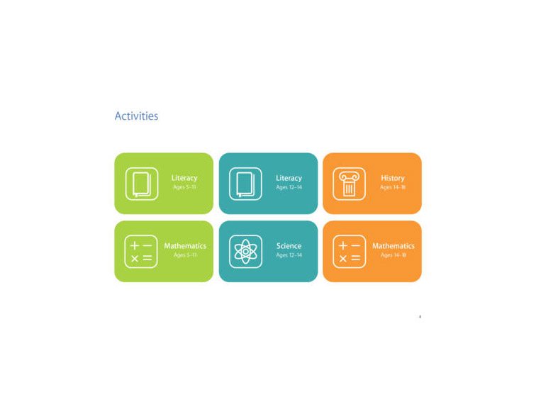 activities-explain-everything