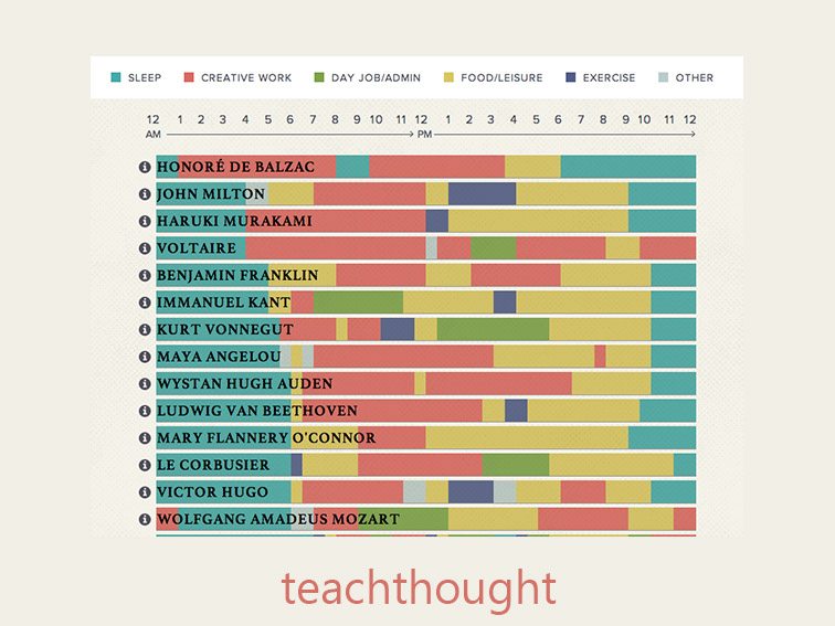 habits-of-creative-people